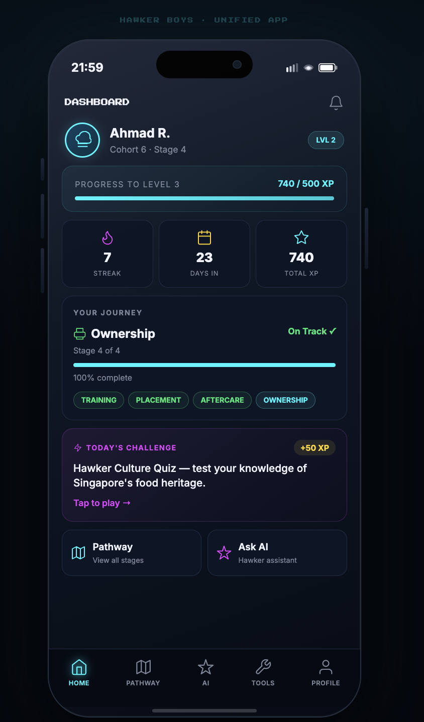 Hawker Boys Unified App — Dashboard